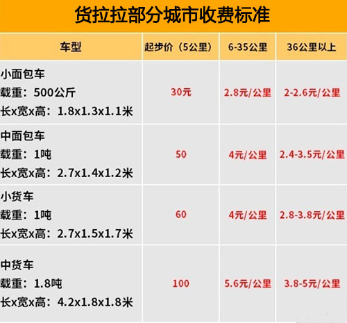 货拉拉收费标准价格表，最新货拉拉收费标准一览表